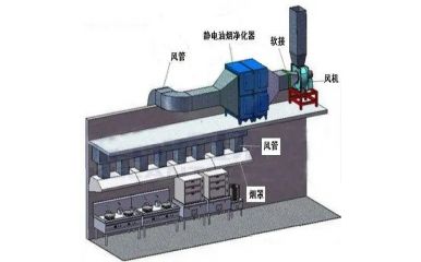 廚房排風內(nèi)容1